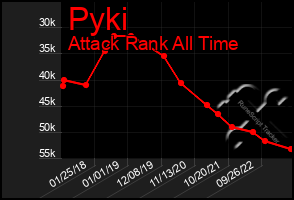 Total Graph of Pyki