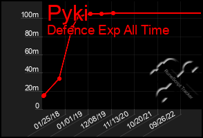 Total Graph of Pyki