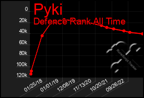 Total Graph of Pyki