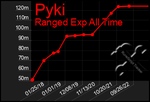 Total Graph of Pyki