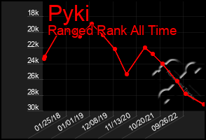 Total Graph of Pyki