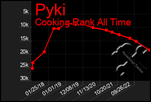 Total Graph of Pyki