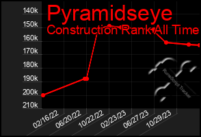 Total Graph of Pyramidseye