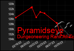 Total Graph of Pyramidseye