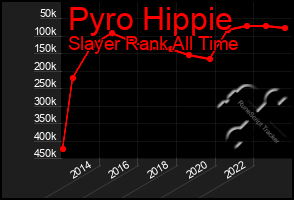 Total Graph of Pyro Hippie