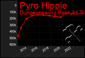 Total Graph of Pyro Hippie