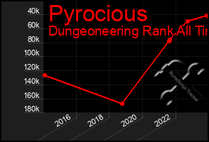 Total Graph of Pyrocious