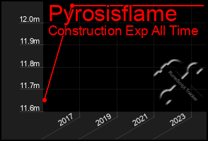 Total Graph of Pyrosisflame