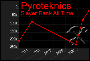 Total Graph of Pyroteknics