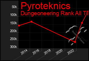 Total Graph of Pyroteknics