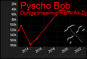Total Graph of Pyscho Bob