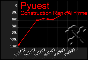 Total Graph of Pyuest