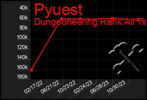 Total Graph of Pyuest