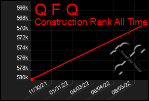 Total Graph of Q F Q