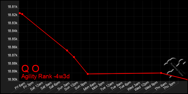 Last 31 Days Graph of Q O