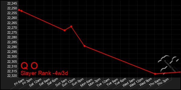 Last 31 Days Graph of Q O