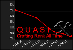 Total Graph of Q U A S I