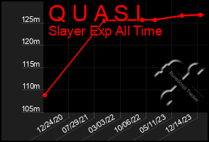 Total Graph of Q U A S I