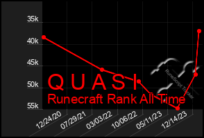 Total Graph of Q U A S I