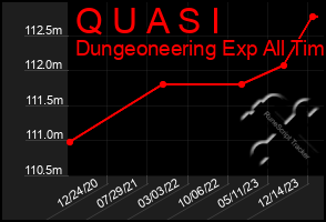 Total Graph of Q U A S I