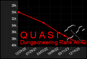 Total Graph of Q U A S I