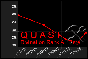 Total Graph of Q U A S I