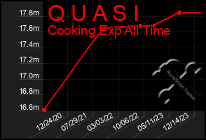 Total Graph of Q U A S I