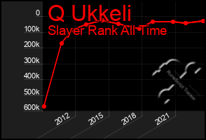 Total Graph of Q Ukkeli