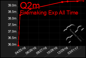 Total Graph of Q2m