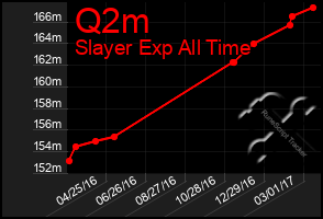 Total Graph of Q2m