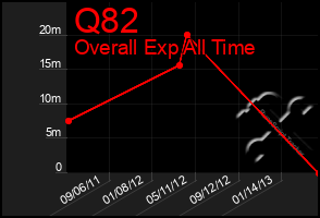 Total Graph of Q82