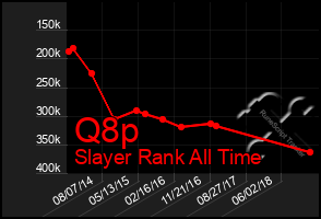 Total Graph of Q8p