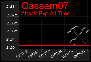 Total Graph of Qassem07