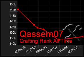 Total Graph of Qassem07