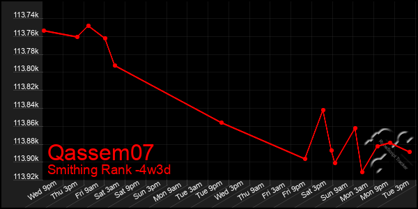 Last 31 Days Graph of Qassem07