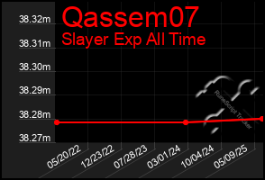 Total Graph of Qassem07