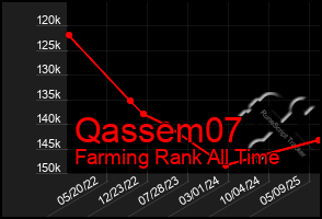 Total Graph of Qassem07