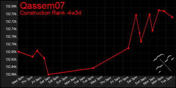Last 31 Days Graph of Qassem07