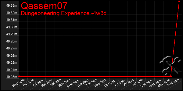 Last 31 Days Graph of Qassem07