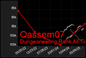 Total Graph of Qassem07