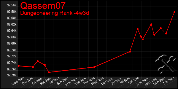 Last 31 Days Graph of Qassem07