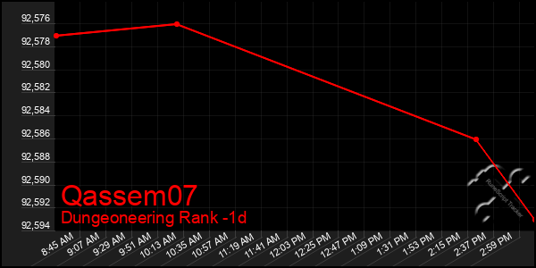 Last 24 Hours Graph of Qassem07