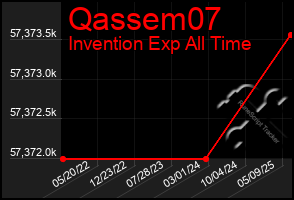 Total Graph of Qassem07