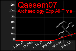 Total Graph of Qassem07