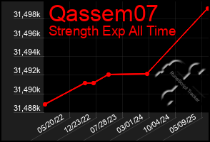 Total Graph of Qassem07