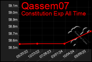Total Graph of Qassem07
