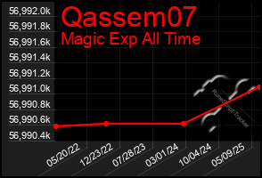 Total Graph of Qassem07