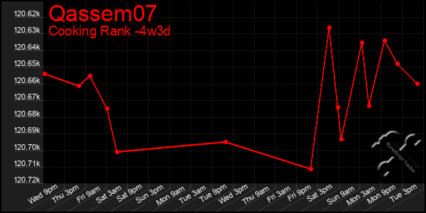 Last 31 Days Graph of Qassem07