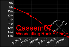 Total Graph of Qassem07