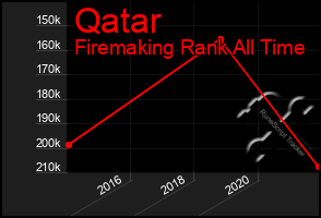 Total Graph of Qatar